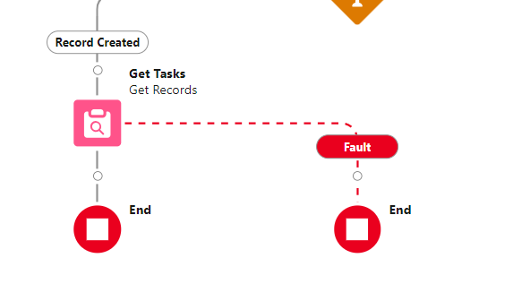 flow interview question