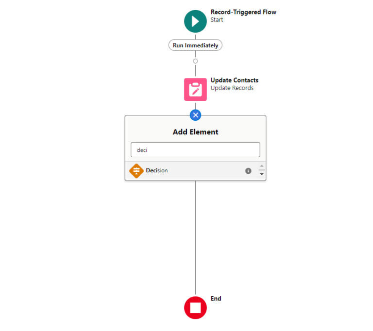 flow interview question