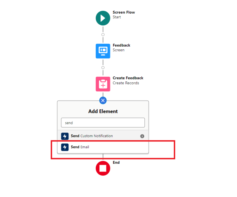 flow interview question